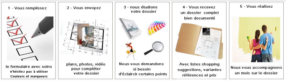 La déco en ligne 'Style', une décoration complète de votre pièce avec un architecte intérieur réputé